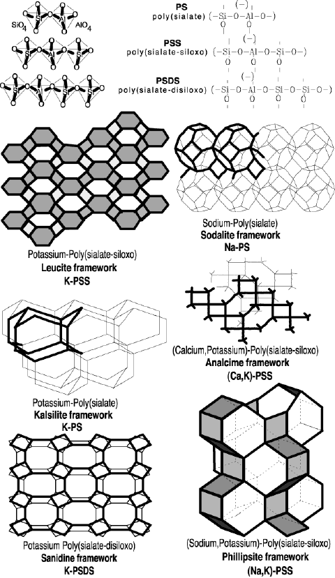 Geopolymere exemples molecules.gif