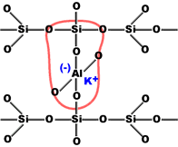 Geopolymere lien sialate.gif