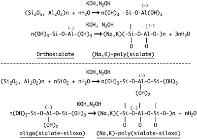 Geopolymere structures-sialate.gif