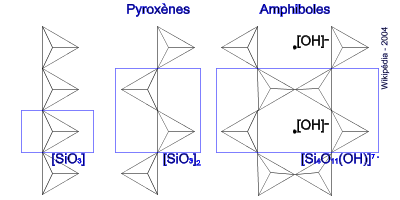 Inosilicates.png